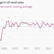 Image for article titled The 12 most important economic charts of the week